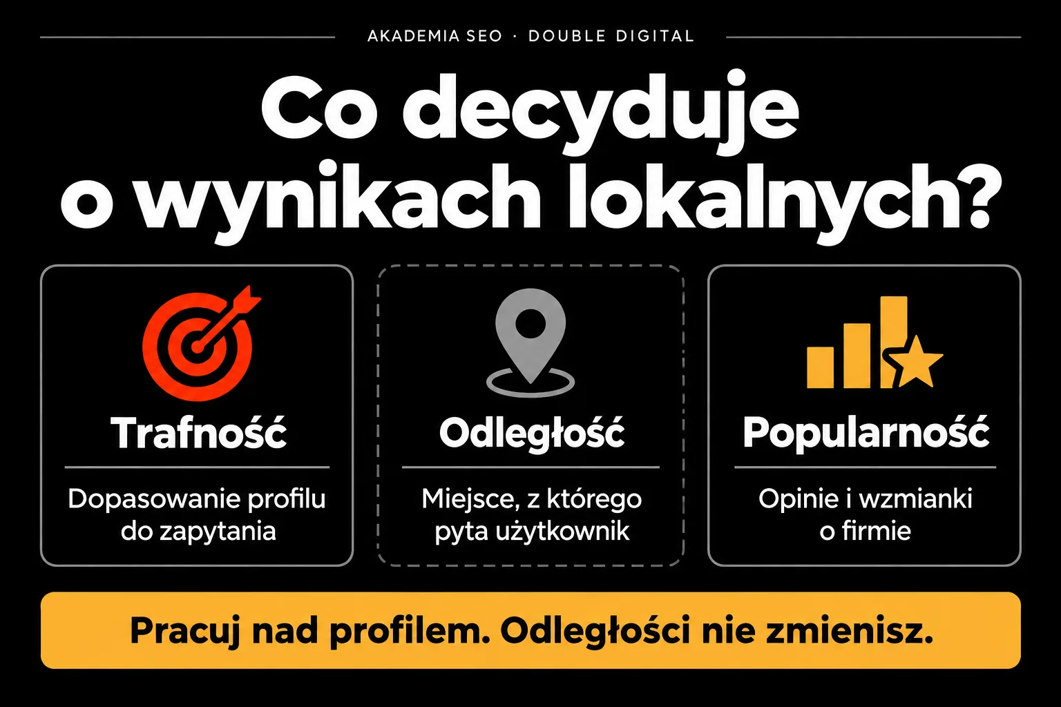 Co decyduje o wynikach lokalnych? — Pracuj nad profilem. Odległości nie zmienisz.