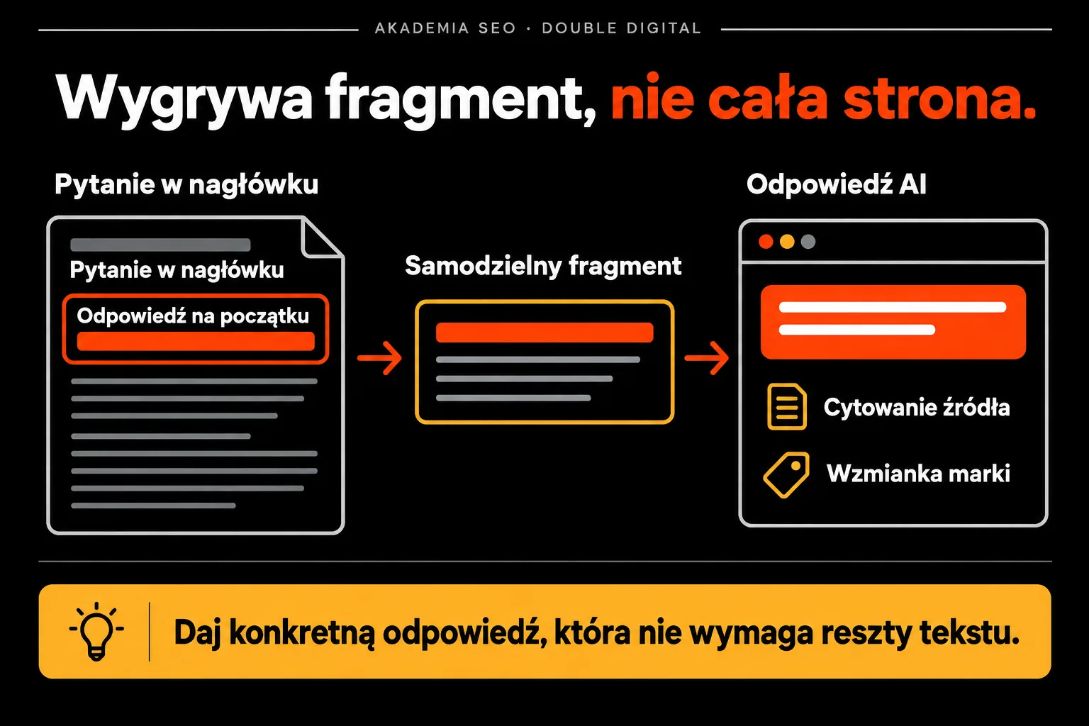 Wygrywa fragment, nie cała strona — Daj konkretną odpowiedź, która nie wymaga reszty tekstu.
