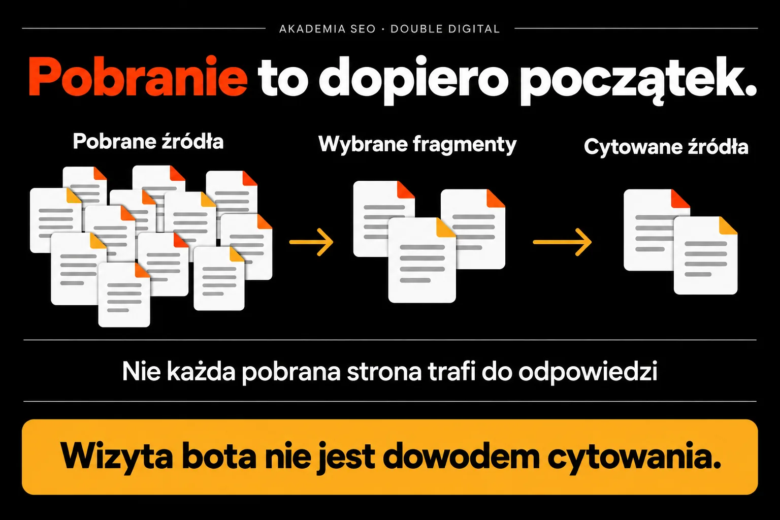 Pobranie to dopiero początek — Wizyta bota nie jest dowodem cytowania.