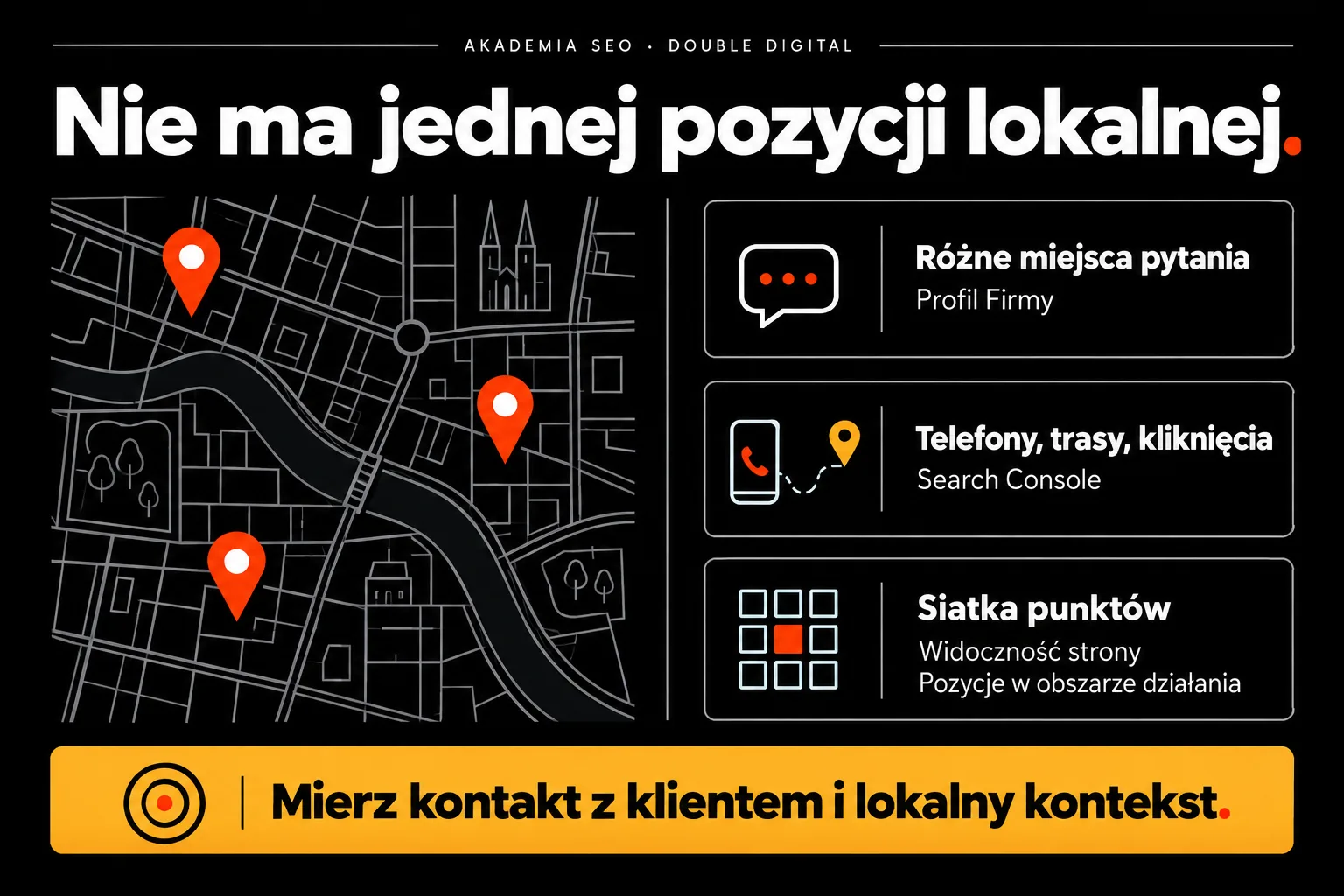 Nie ma jednej pozycji lokalnej — Mierz kontakt z klientem i lokalny kontekst.