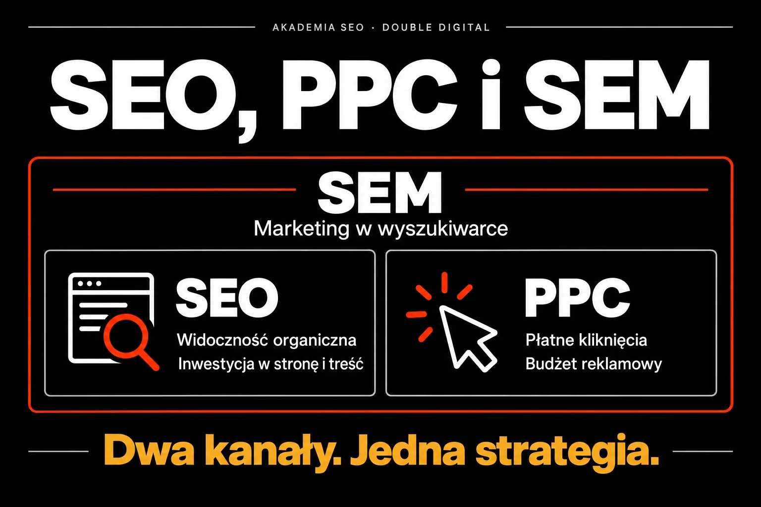 SEO, PPC i SEM — Dwa kanały. Jedna strategia.