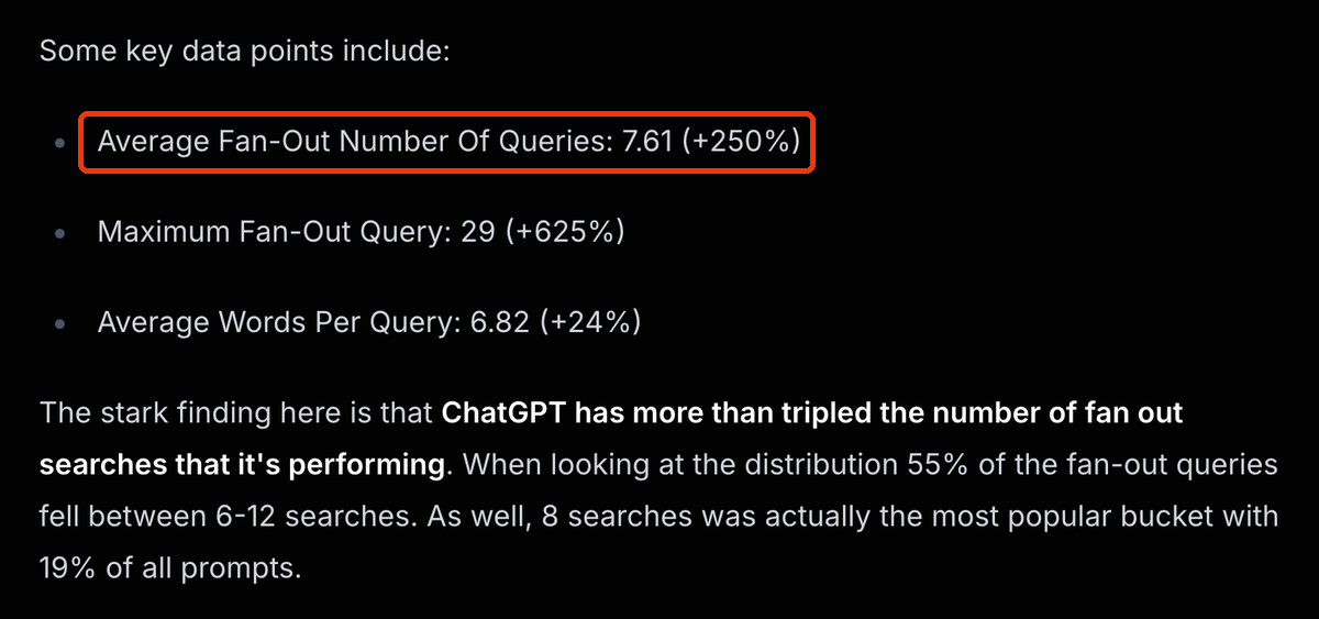 Fragment badania Nectiv: Average Fan-Out Number Of Queries: 7.61 (+250%), Maximum Fan-Out Query: 29, Average Words Per Query: 6.82.