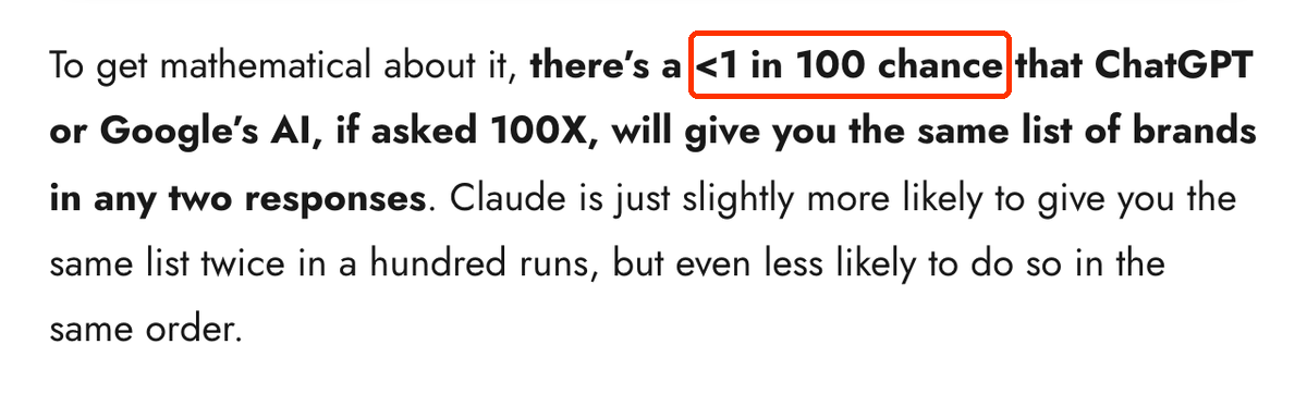 Fragment artykułu SparkToro: there’s a <1 in 100 chance that ChatGPT or Google’s AI, if asked 100X, will give you the same list of brands in any two responses.