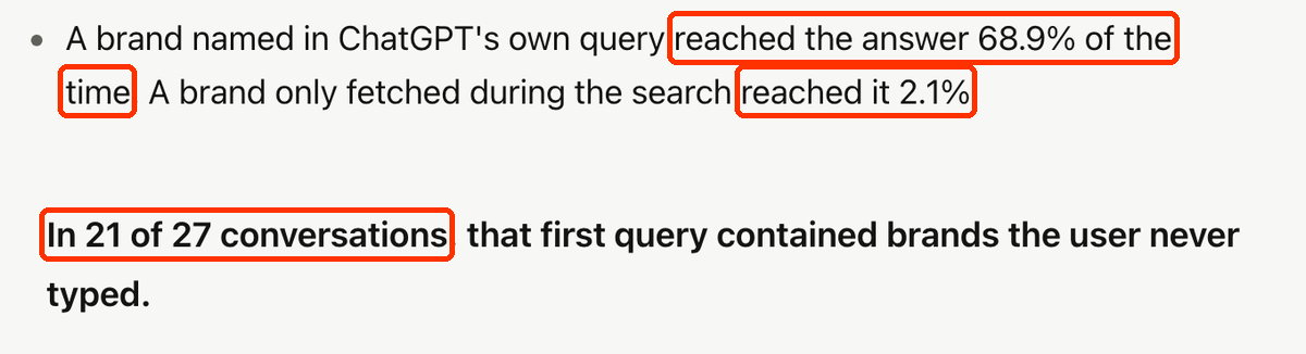 Fragment artykułu Suganthana: A brand named in ChatGPT's own query reached the answer 68.9% of the time; only fetched 2.1%. In 21 of 27 conversations the first query contained brands the user never typed.