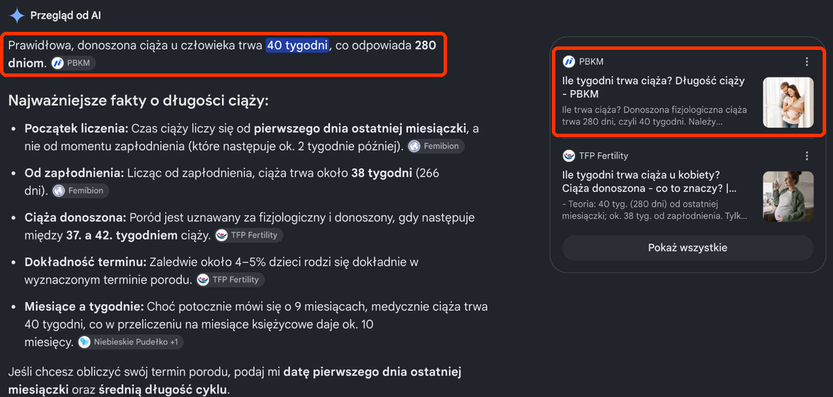 Zrzut przeglądu od AI w Google na frazę „ile tygodni trwa ciąża”: zdanie o 40 tygodniach i 280 dniach z odnośnikiem do PBKM, obok karta źródła PBKM.