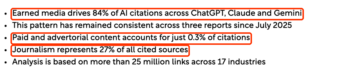 Fragment komunikatu Muck Rack: Earned media drives 84% of AI citations; paid and advertorial content 0.3%; journalism 27% of all cited sources.