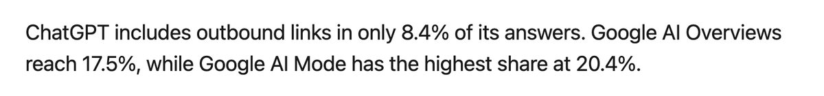 Fragment artykułu Peec AI: ChatGPT includes outbound links in only 8.4% of its answers, AI Overviews 17.5%, AI Mode 20.4%.