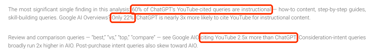 Fragmenty analizy BrightEdge: 60% of ChatGPT's YouTube-cited queries are instructional, Google AI Overviews only 22%; AIO citing YouTube 2.5x more than ChatGPT on review and comparison queries.