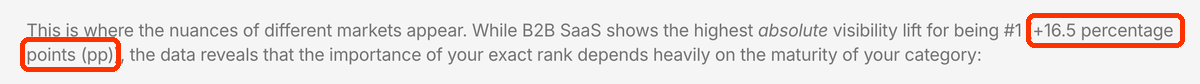 Fragment artykułu Peec AI: B2B SaaS shows the highest absolute visibility lift for being #1 (+16.5 percentage points).