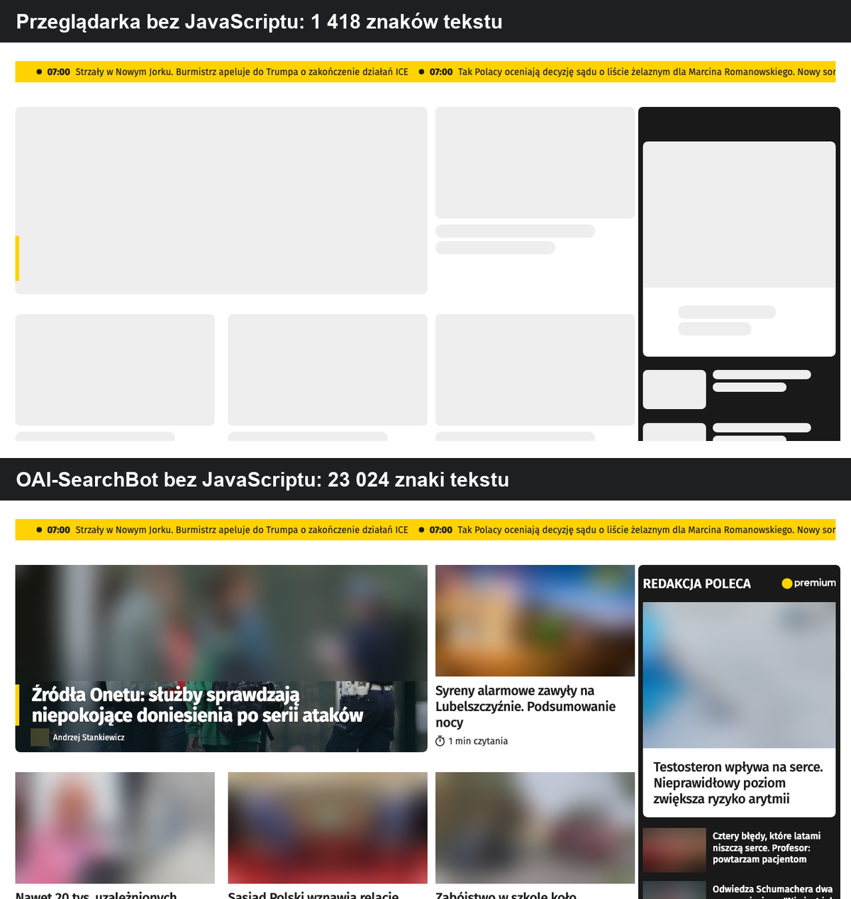 Dwa zrzuty strony głównej onet.pl bez JavaScriptu: u góry wersja dla przeglądarki z szarymi pustymi kafelkami, na dole wersja dla OAI-SearchBot z nagłówkami artykułów.